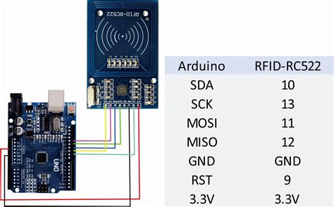 Arduino UNO with MIFARE RC522 and SD Card Reader module